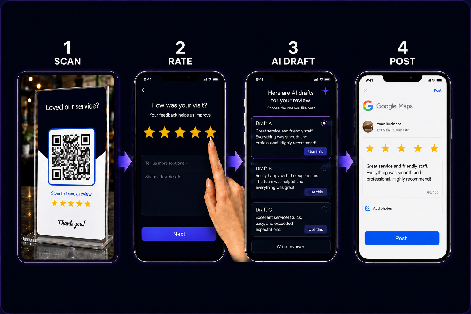 Four steps to more Google reviews: scan QR, rate, pick an AI draft, post